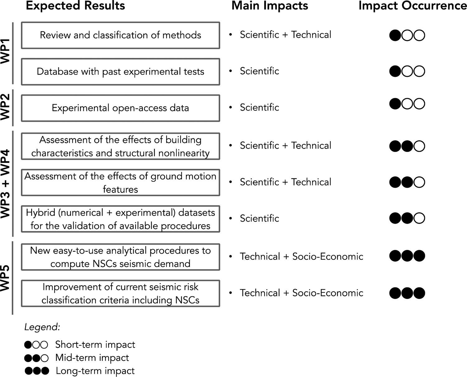 ObjectivesMethodology